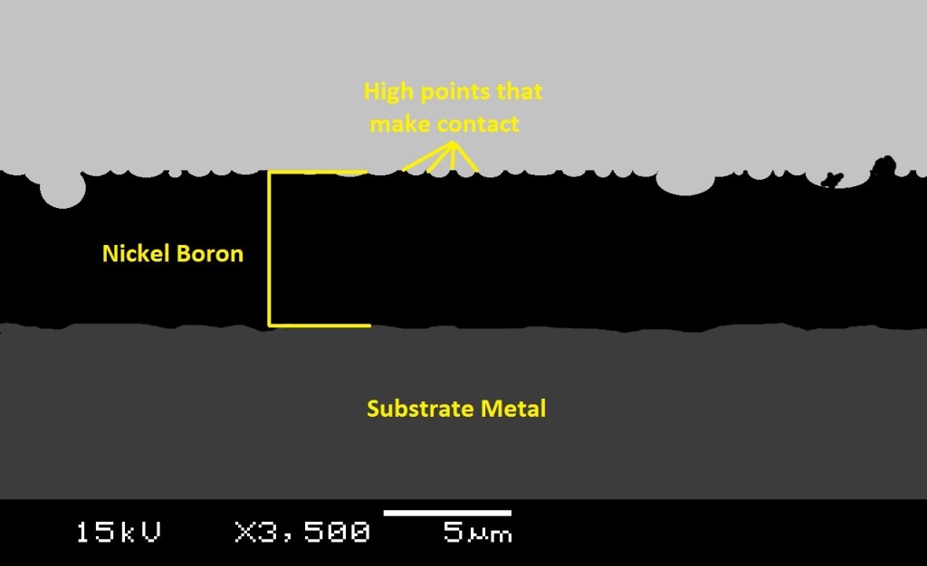 nickel boron representation